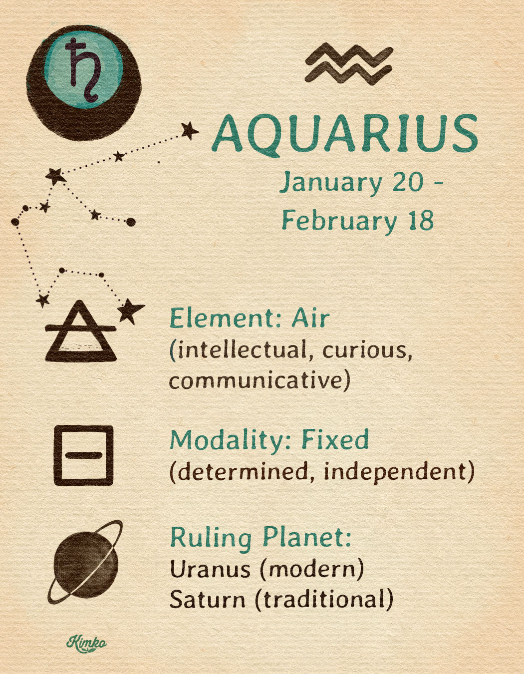 Aquarius Zodiac Sign | Folk Art Print